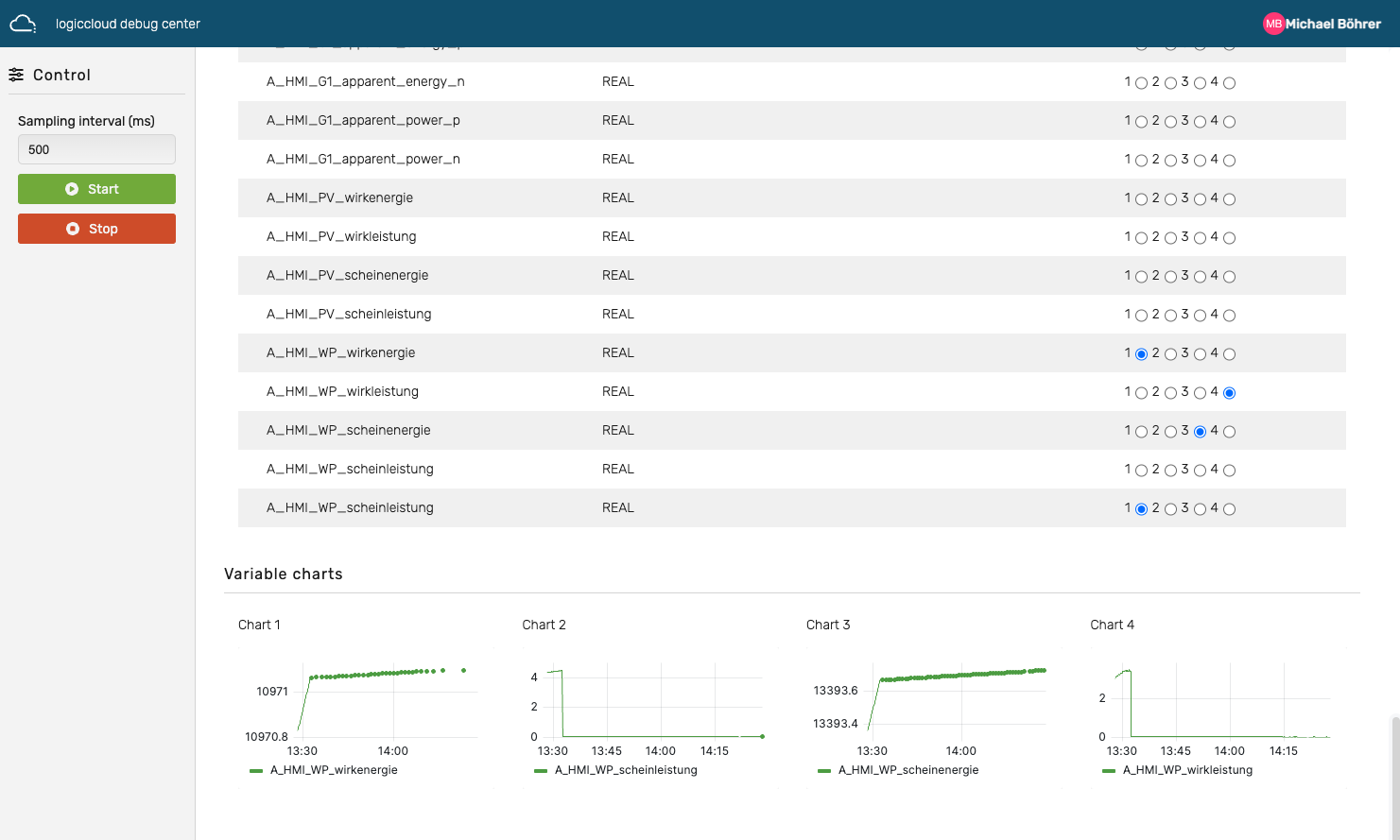 Centrum för felsökning